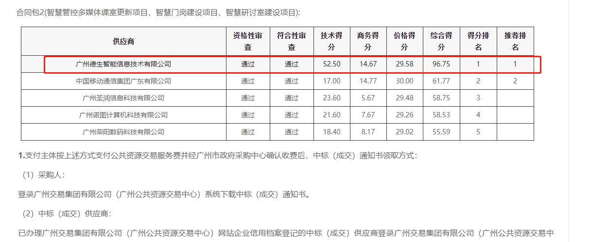 连连国际连连喜提大标！ 智慧校园一卡通，助力广州市技师学院校园信息化建设